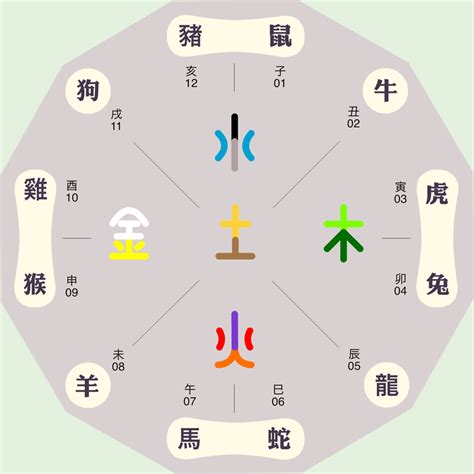 城字五行|城在五行属什么